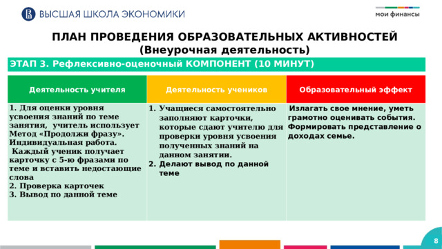 ПЛАН ПРОВЕДЕНИЯ ОБРАЗОВАТЕЛЬНЫХ АКТИВНОСТЕЙ (Внеурочная деятельность) ЭТАП 3. Рефлексивно-оценочный КОМПОНЕНТ (10 МИНУТ) Деятельность учителя 1. Для оценки уровня усвоения знаний по теме занятия, учитель использует Метод «Продолжи фразу». Деятельность учеников Образовательный эффект Индивидуальная работа. Учащиеся самостоятельно заполняют карточки, которые сдают учителю для проверки уровня усвоения полученных знаний на данном занятии. Делают вывод по данной теме  Каждый ученик получает карточку с 5-ю фразами по теме и вставить недостающие слова  Излагать свое мнение, уметь грамотно оценивать события. 2. Проверка карточек Формировать представление о доходах семье. 3. Вывод по данной теме 8 