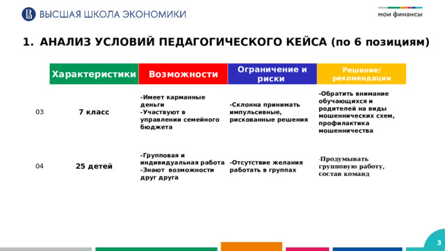 АНАЛИЗ УСЛОВИЙ ПЕДАГОГИЧЕСКОГО КЕЙСА (по 6 позициям)   Характеристики 03 04 7 класс Возможности Ограничение и риски 25 детей -Имеет карманные деньги Решение/рекомендации -Участвуют в управлении семейного бюджета -Склонна принимать импульсивные, рискованные решения -Групповая и индивидуальная работа -Знают возможности друг друга -Отсутствие желания работать в группах -Обратить внимание обучающихся и родителей на виды мошеннических схем, профилактика мошенничества - Продумывать групповую работу, состав команд  3 