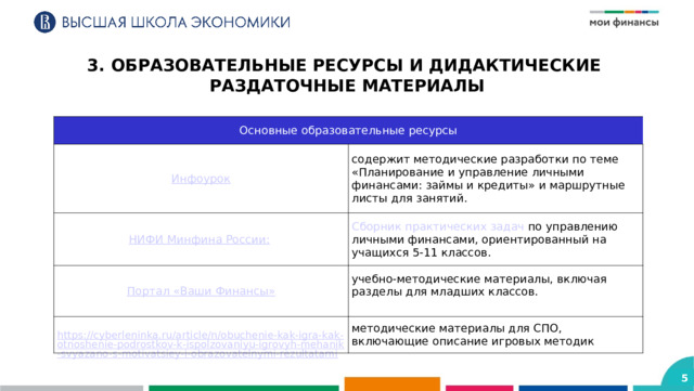 3. ОБРАЗОВАТЕЛЬНЫЕ РЕСУРСЫ И ДИДАКТИЧЕСКИЕ РАЗДАТОЧНЫЕ МАТЕРИАЛЫ Основные образовательные ресурсы НИФИ Минфина России:   содержит методические разработки по теме «Планирование и управление личными финансами: займы и кредиты» и маршрутные листы для занятий. Сборник практических задач   по управлению личными финансами, ориентированный на учащихся 5-11 классов. учебно-методические материалы, включая разделы для младших классов. методические материалы для СПО, включающие описание игровых методик 5 