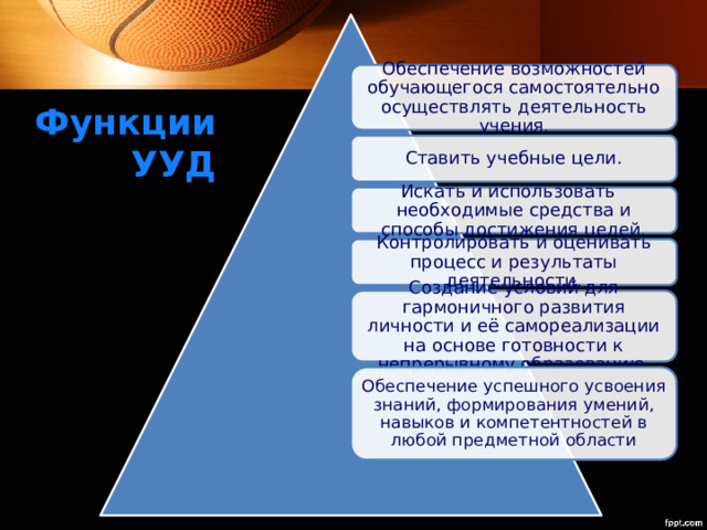 Обеспечение возможностей обучающегося самостоятельно осуществлять деятельность учения . Функции УУД Ставить учебные цели. Искать и использовать необходимые средства и способы достижения целей. Контролировать и оценивать процесс и результаты деятельности. Создание условий для гармоничного развития личности и её самореализации на основе готовности к непрерывному образованию. Обеспечение успешного усвоения знаний, формирования умений, навыков и компетентностей в любой предметной области 