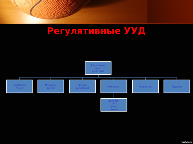 Регулятивные УУД Регулятив- ные действия Прогно- Коррекция Контроль Оценка Планиро- Целепола- вание зирование гание Волевая само регу ляция 