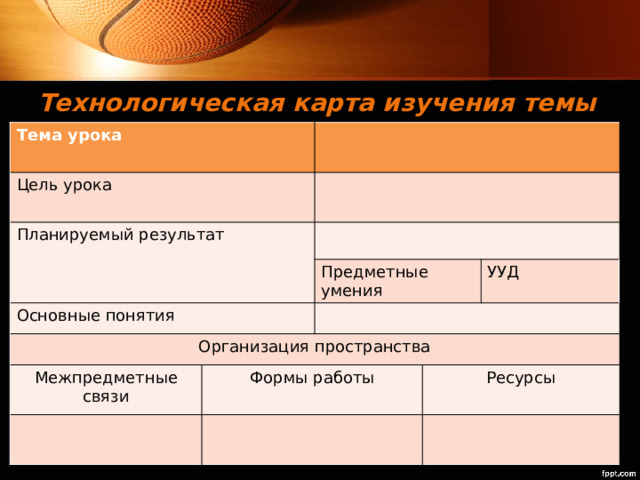 Технологическая карта изучения темы Тема урока Цель урока Планируемый результат Основные понятия Предметные умения Организация пространства Межпредметные связи Формы работы УУД Ресурсы 