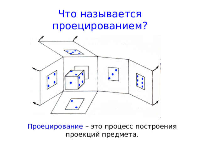 Что называется проецированием? Проецирование – это процесс построения проекций предмета. 