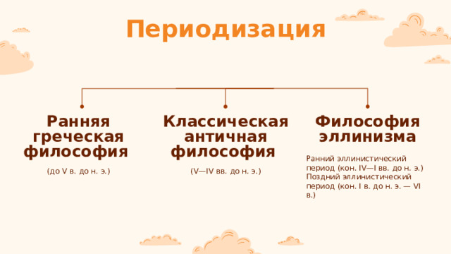 Периодизация Ранняя греческая философия Философия эллинизма Классическая античная философия Ранний эллинистический период (кон. IV—I вв. до н. э.) Поздний эллинистический период (кон. I в. до н. э. — VI в.) (до V в. до н. э.) (V—IV вв. до н. э.) 