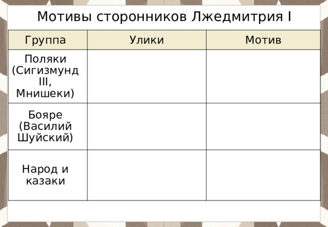 Мотивы сторонников Лжедмитрия I Группа Улики Поляки  (Сигизмунд III, Мнишеки) Мотив Бояре  (Василий Шуйский) Народ и казаки 