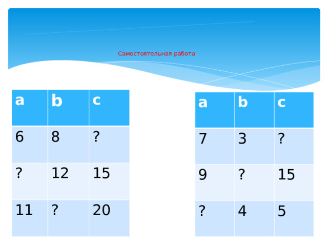 Самостоятельная работа а b 6 c 8 ? 12 ? 11 15 ? 20 a b 7 c 3 9 ? ? ? 15 4 5 