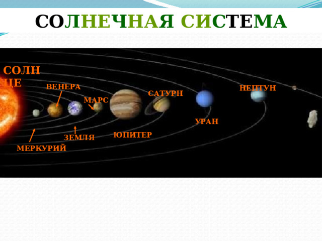 СО Л НЕ Ч НА Я СИ С ТЕ МА СОЛНЦЕ ВЕНЕРА НЕПТУН САТУРН МАРС УРАН ЮПИТЕР ЗЕМЛЯ МЕРКУРИЙ Полетим к самой близкой планете -К  