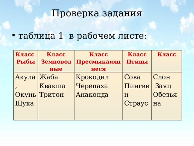 Проверка задания   таблица 1 в рабочем листе: Класс Рыбы Класс Земноводные Акула, Окунь Жаба Класс  Пресмыкающиеся Класс  Птицы Квакша Щука Крокодил Черепаха Сова Класс Тритон Пингвин  Анаконда Слон  Страус  Заяц Обезьяна 
