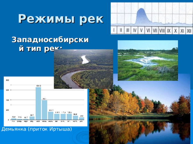 основные понятия : годовой сток – расход воды в реке за год (куб. км в год) твердый сток - переносимый рекой материал (т/кв.км. в год) Расход реки Лена  (м³/с) 