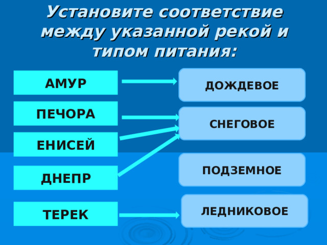 Режимы рек Дальневосточный тип рек:  Расход реки Амур 