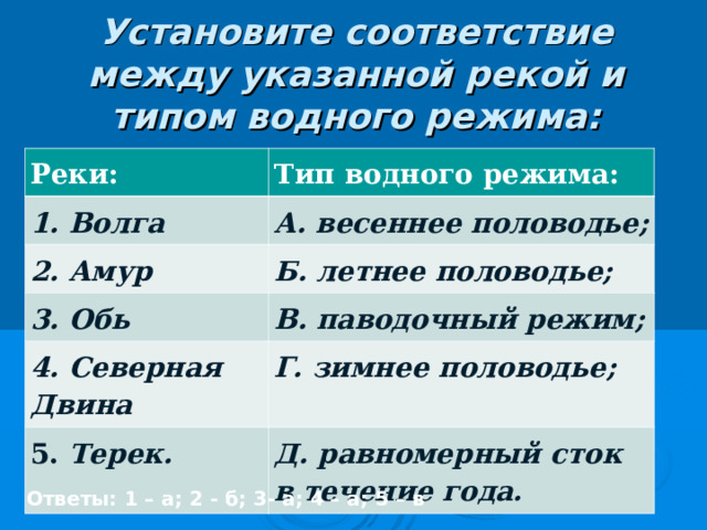 Северокавказский тип рек: Режимы рек 