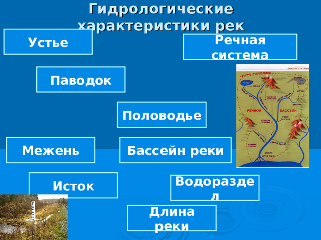 Гидрологические характеристики рек Устье Речная система Паводок Половодье Межень Бассейн реки Исток Водораздел Длина реки 