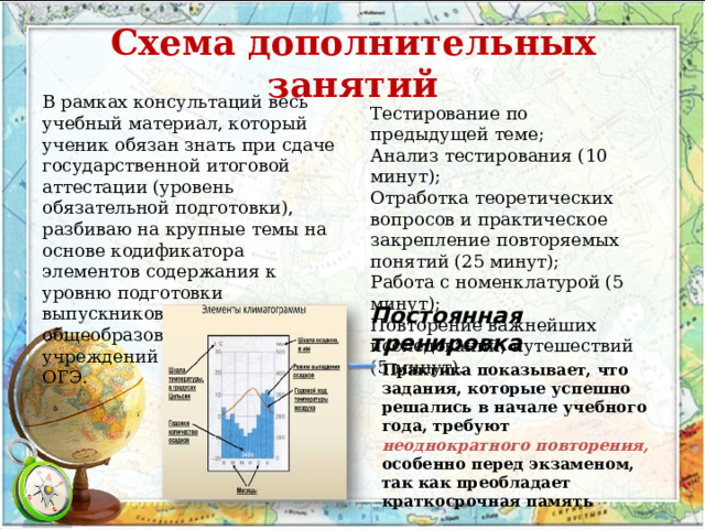 Постоянная тренировка Схема дополнительных занятий В рамках консультаций весь учебный материал, который ученик обязан знать при сдаче государственной итоговой аттестации (уровень обязательной подготовки), разбиваю на крупные темы на основе кодификатора элементов содержания к уровню подготовки выпускников общеобразовательных учреждений для проведения ОГЭ. Тестирование по предыдущей теме; Анализ тестирования (10 минут); Отработка теоретических вопросов и практическое закрепление повторяемых понятий (25 минут); Работа с номенклатурой (5 минут); Повторение важнейших исследований, путешествий (5 минут).        Практика показывает, что задания, которые успешно решались в начале учебного года, требуют неоднократного повторения, особенно перед экзаменом, так как преобладает краткосрочная память 