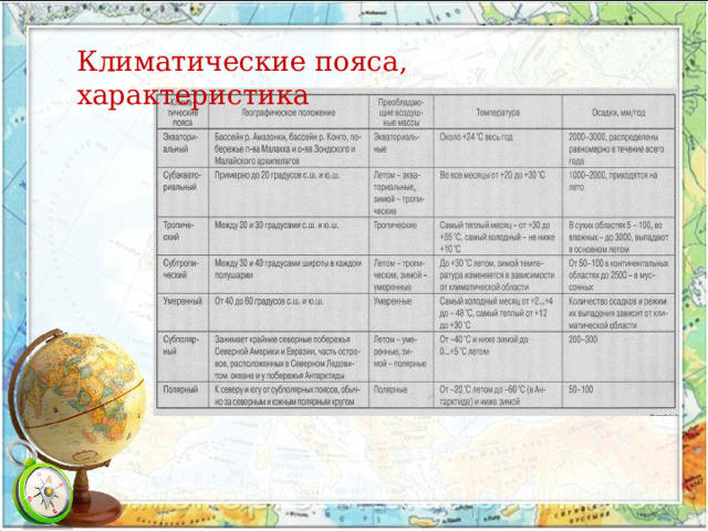 Климатические пояса, характеристика   