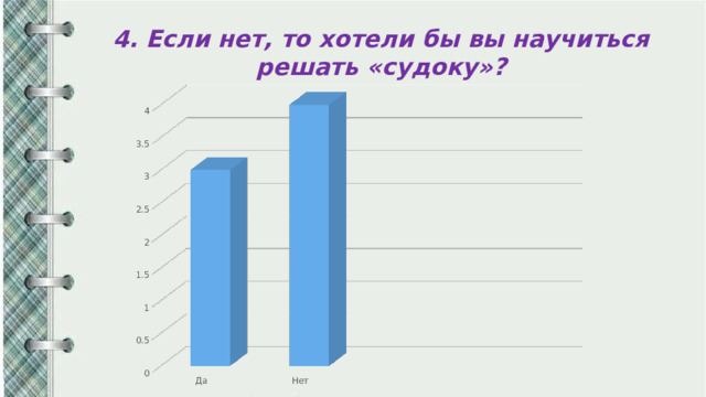 4. Если нет, то хотели бы вы научиться решать «судоку»? 