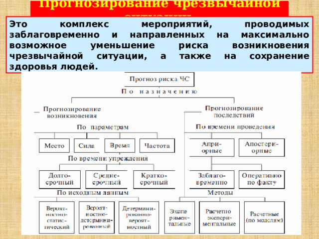 Прогнозирование чрезвычайной ситуации  Это комплекс мероприятий, проводимых заблаговременно и направленных на максимально возможное уменьшение риска возникновения чрезвычайной ситуации, а также на сохранение здоровья людей. 