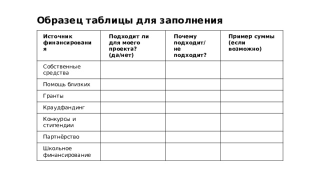 Образец таблицы для заполнения Источник финансирования Подходит ли для моего проекта? (да/нет) Собственные средства Почему подходит/ Помощь близких не подходит? Пример суммы (если возможно) Гранты Краудфандинг Конкурсы и стипендии Партнёрство Школьное финансирование  