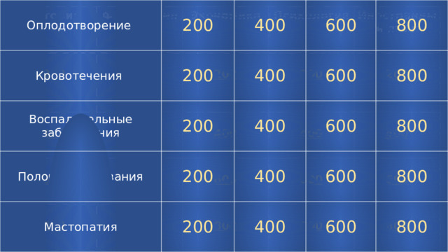 Оплодотворение Кровотечения 200 400 200 Воспалительные заболевания 600 400 200 Половое созревания 800 Мастопатия 200 400 600 600 800 400 200 400 600 800 800 600 800 История Философия   200  Экономика  200   Психология   400   Иностранный язык 600    200 400   200  800   600  400    800 200   400  600    400 600   800    600 800     800     