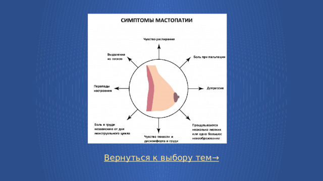Вернуться к выбору тем→  