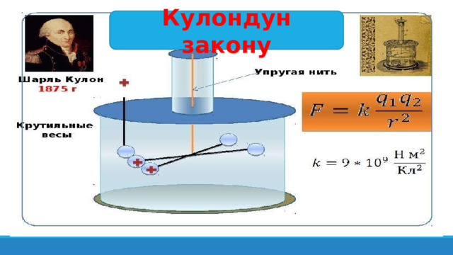 Кулондун закону 