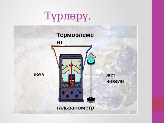  Түрлөрү. 
