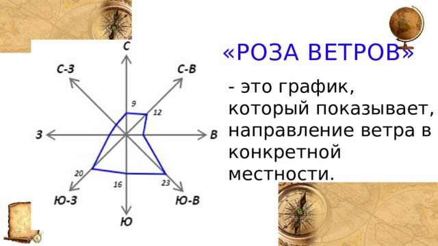 «Роза ветров» - это график, который показывает, направление ветра в конкретной местности. 