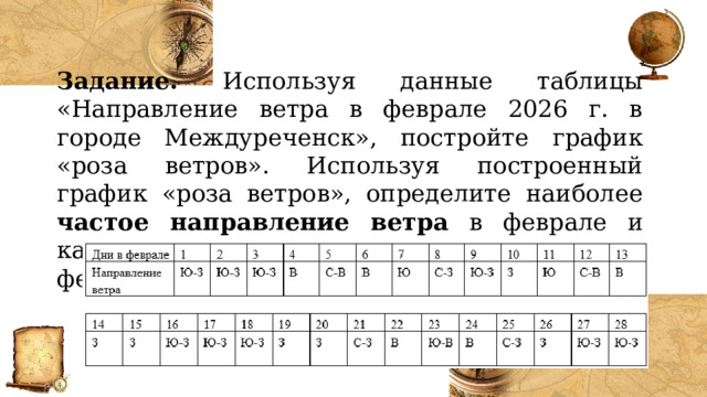 Задание. Используя данные таблицы «Направление ветра в феврале 2026 г. в городе Междуреченск», постройте график «роза ветров». Используя построенный график «роза ветров», определите наиболее частое направление ветра в феврале и какое направление ветра отсутствовало в феврале в г. Междуреченск. 