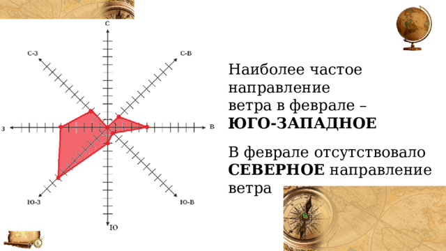 Наиболее частое направление ветра в феврале – ЮГО-ЗАПАДНОЕ В феврале отсутствовало СЕВЕРНОЕ направление ветра 