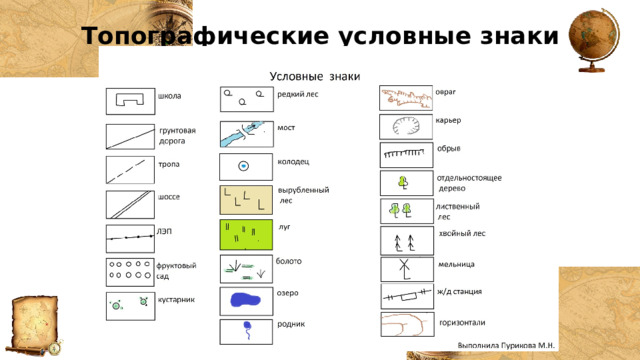 Топографические условные знаки   