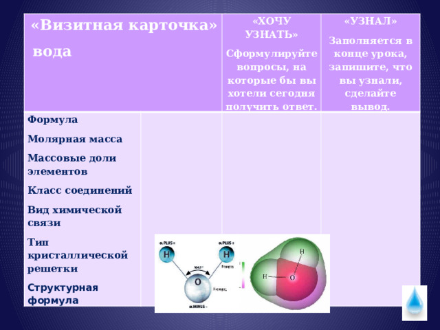  «Визитная карточка»  вода Формула Молярная масса «ХОЧУ УЗНАТЬ» Сформулируйте вопросы, на которые бы вы хотели сегодня получить ответ. «УЗНАЛ» Массовые доли элементов Заполняется в конце урока, запишите, что вы узнали, сделайте вывод. Класс соединений Вид химической связи Тип кристаллической решетки Структурная формула 