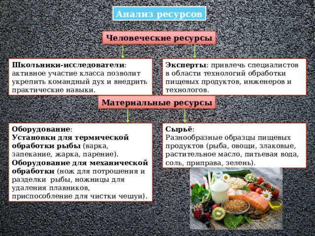 Анализ ресурсов Человеческие ресурсы Школьники-исследователи : активное участие класса позволит укрепить командный дух и внедрить практические навыки. Эксперты : привлечь специалистов в области технологий обработки пищевых продуктов, инженеров и технологов. Материальные ресурсы Сырьё : Оборудование : Разнообразные образцы пищевых продуктов (рыба, овощи, злаковые, растительное масло, питьевая вода, соль, приправа, зелень). Установки для термической обработки рыбы (варка, запекание, жарка, парение). Оборудование для механической обработки (нож для потрошения и разделки рыбы, ножницы для удаления плавников, приспособление для чистки чешуи). 