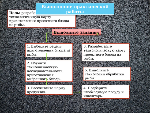 Выполнение практической работы Цель: разработать технологическую карту приготовления проектного блюда из рыбы. Выполните задания: 1. Выберите рецепт приготовления блюда из рыбы. 6. Разработайте технологическую карту проектного блюда из рыбы. 2. Изучите технологическую последовательность приготовления выбранного блюда. 5. Выполните технологии обработки рыбы 3. Рассчитайте норму продуктов. 4. Подберите необходимую посуду и инвентарь. 