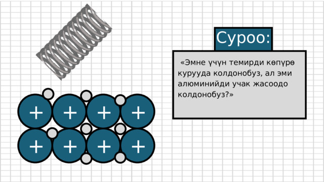 Суроо:  «Эмне үчүн темирди көпүрө курууда колдонобуз, ал эми алюминийди учак жасоодо колдонобуз?» + + + + + + + + 