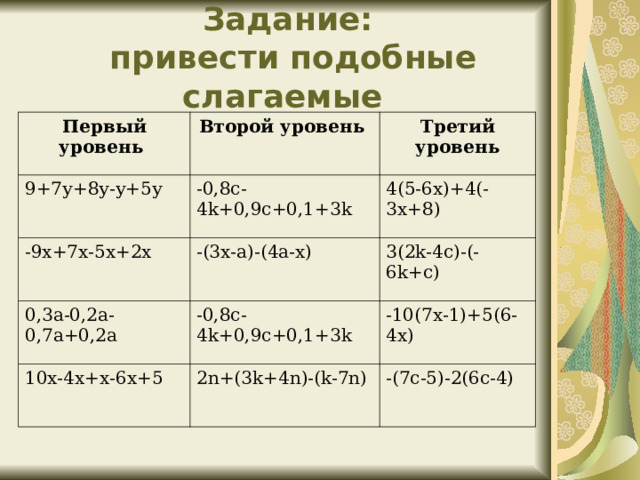 Задание:  привести подобные слагаемые  Первый уровень Второй уровень 9+7у+8у-у+5у Третий уровень -0,8с-4k+0,9c+0,1+3k -9x+7x-5x+2x -(3x-a)-(4a-x) 4(5-6x)+4(-3x+8) 0,3a-0,2a-0,7a+0,2a 3(2k-4c)-(-6k+c) -0,8c-4k+0,9c+0,1+3k 10x-4x+x-6x+5 2n+(3k+4n)-(k-7n) -10(7x-1)+5(6-4x) -(7c-5)-2(6c-4) 