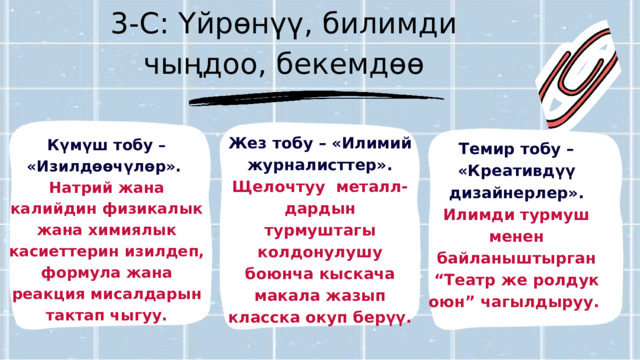 3-С: Үйрөнүү, билимди чыңдоо, бекемдөө Жез тобу – «Илимий журналисттер».  Щелочтуу металл-дардын турмуштагы колдонулушу боюнча кыскача макала жазып класска окуп берүү. Күмүш тобу – «Изилдөөчүлөр». Натрий жана калийдин физикалык жана химиялык касиеттерин изилдеп, формула жана реакция мисалдарын тактап чыгуу. Темир тобу – «Креативдүү дизайнерлер».  Илимди турмуш менен байланыштырган “Театр же ролдук оюн” чагылдыруу. 
