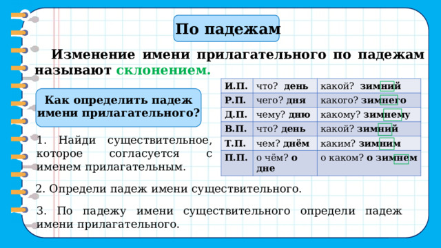По падежам   Изменение имени прилагательного по падежам называют  склонением. И.П. что? день Р.П. Д.П. какой? зимний чего? дня чему? дню В.П. какого? зимнего какому? зимнему что? день Т.П. чем? днём П.П. какой? зимний о чём? о дне каким? зимним о каком? о зимнем  Как определить падеж имени прилагательного? 1. Найди существительное, которое согласуется с именем прилагательным. 2. Определи падеж имени существительного. 3. По падежу имени существительного определи падеж имени прилагательного. 6 