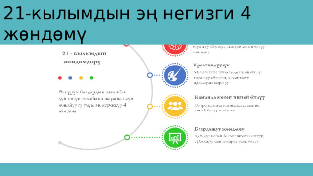 21-кылымдын эң негизги 4 жөндөмү 