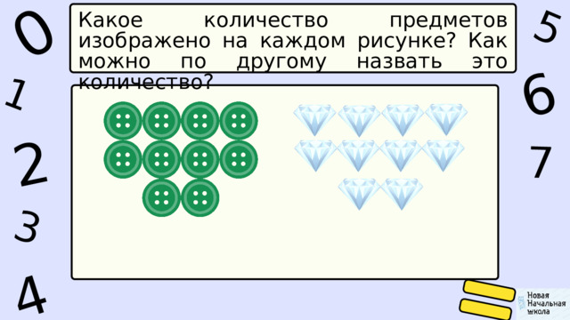 1 0 5 6 4 2 7 3 Какое количество предметов изображено на каждом рисунке? Как можно по другому назвать это количество? 