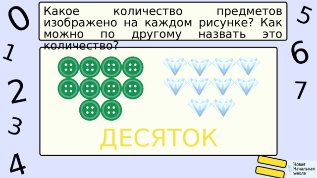 1 0 5 6 4 2 7 3 Какое количество предметов изображено на каждом рисунке? Как можно по другому назвать это количество? ДЕСЯТОК 