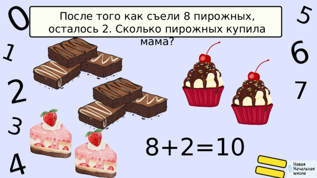 1 0 5 6 4 2 7 3 После того как съели 8 пирожных, осталось 2. Сколько пирожных купила мама? 8+2=10 