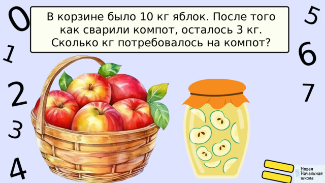 1 0 5 6 4 2 7 3 В корзине было 10 кг яблок. После того как сварили компот, осталось 3 кг. Сколько кг потребовалось на компот? 