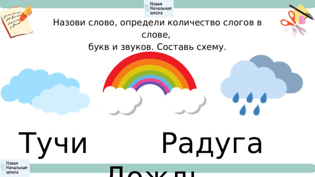 Назови слово, определи количество слогов в слове, букв и звуков. Составь схему. Тучи Радуга Дождь 