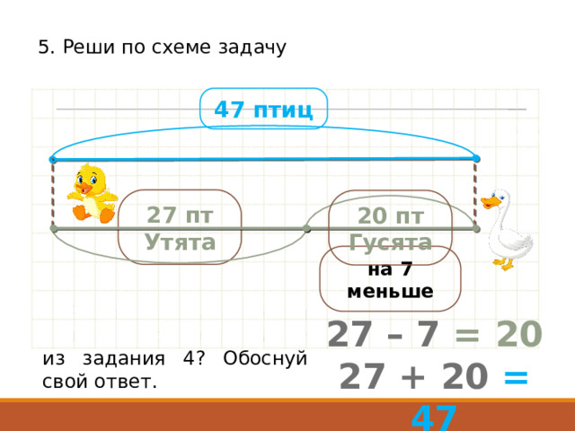 5. Реши по схеме задачу 47 птиц 27 пт Утята 20 пт Гусята на 7 меньше Является ли данная задача обратной задаче из задания 4? Обоснуй свой ответ. 27 – 7  = 20 27 + 20  = 47 