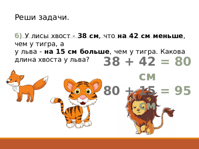 Реши задачи. б) У лисы хвост - 38 см , что на 42 см меньше , чем у тигра, а у льва - на 15 см больше , чем у тигра. Какова длина хвоста у льва? 38 + 42  = 80 см 80 + 15  = 95 см 