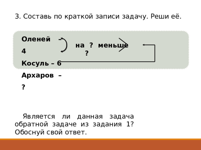 3. Составь по краткой записи задачу. Реши её. Оленей – 4 Косуль – 6 Архаров – ? на ? меньше ? Является ли данная задача обратной задаче из задания 1? Обоснуй свой ответ. 