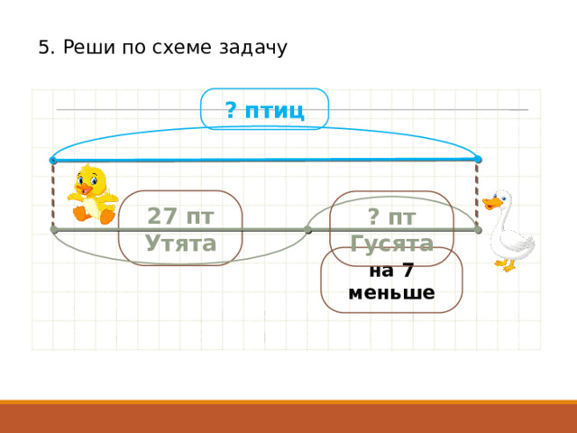 5. Реши по схеме задачу ? птиц 27 пт Утята ? пт Гусята на 7 меньше Является ли данная задача обратной задаче из задания 4? Обоснуй свой ответ. 