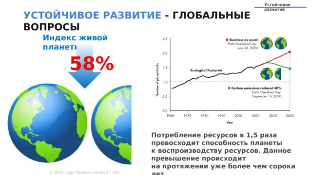 Устойчивое развитие УСТОЙЧИВОЕ  РАЗВИТИЕ - ГЛОБАЛЬНЫЕ ВОПРОСЫ Индекс живой планеты 58% Потребление ресурсов в 1,5 раза превосходит способность планеты к воспроизводству ресурсов. Данное превышение происходит на протяжении уже более чем сорока лет. С 1970 года