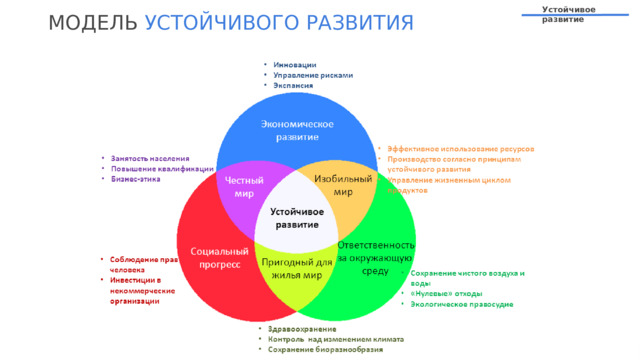 Устойчивое развитие МОДЕЛЬ УСТОЙЧИВОГО  РАЗВИТИЯ 
