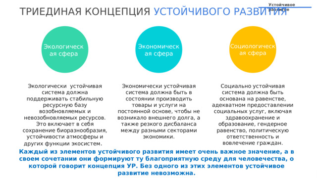 Устойчивое развитие ТРИЕДИНАЯ КОНЦЕПЦИЯ УСТОЙЧИВОГО  РАЗВИТИЯ Экономическая сфера Социологическая сфера Экологическая сфера Экологически устойчивая система должна поддерживать стабильную ресурсную базу возобновляемых и невозобновляемых ресурсов. Это включает в себя сохранение биоразнообразия, устойчивости атмосферы и других функции экосистем . Экономически устойчивая система должна быть в состоянии производить товары и услуги на постоянной основе, чтобы не возникало внешнего долга, а также резкого дисбаланса между разными секторами экономики. Социально устойчивая система должна быть основана на равенстве, адекватном предоставлении социальных услуг, включая здравоохранение и образование, гендерное равенство, политическую ответственность и вовлечение граждан. Каждый из элементов устойчивого развития имеет очень важное значение, а в своем сочетании они формируют ту благоприятную среду для человечества, о которой говорит концепция УР. Без одного из этих элементов устойчивое развитие невозможна. 