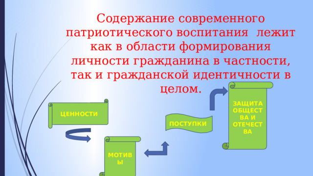 Содержание современного патриотического воспитания лежит как в области формирования личности гражданина в частности, так и гражданской идентичности в целом. ЗАЩИТА ОБЩЕСТВА И ОТЕЧЕСТВА ЦЕННОСТИ ПОСТУПКИ  МОТИВЫ 8 